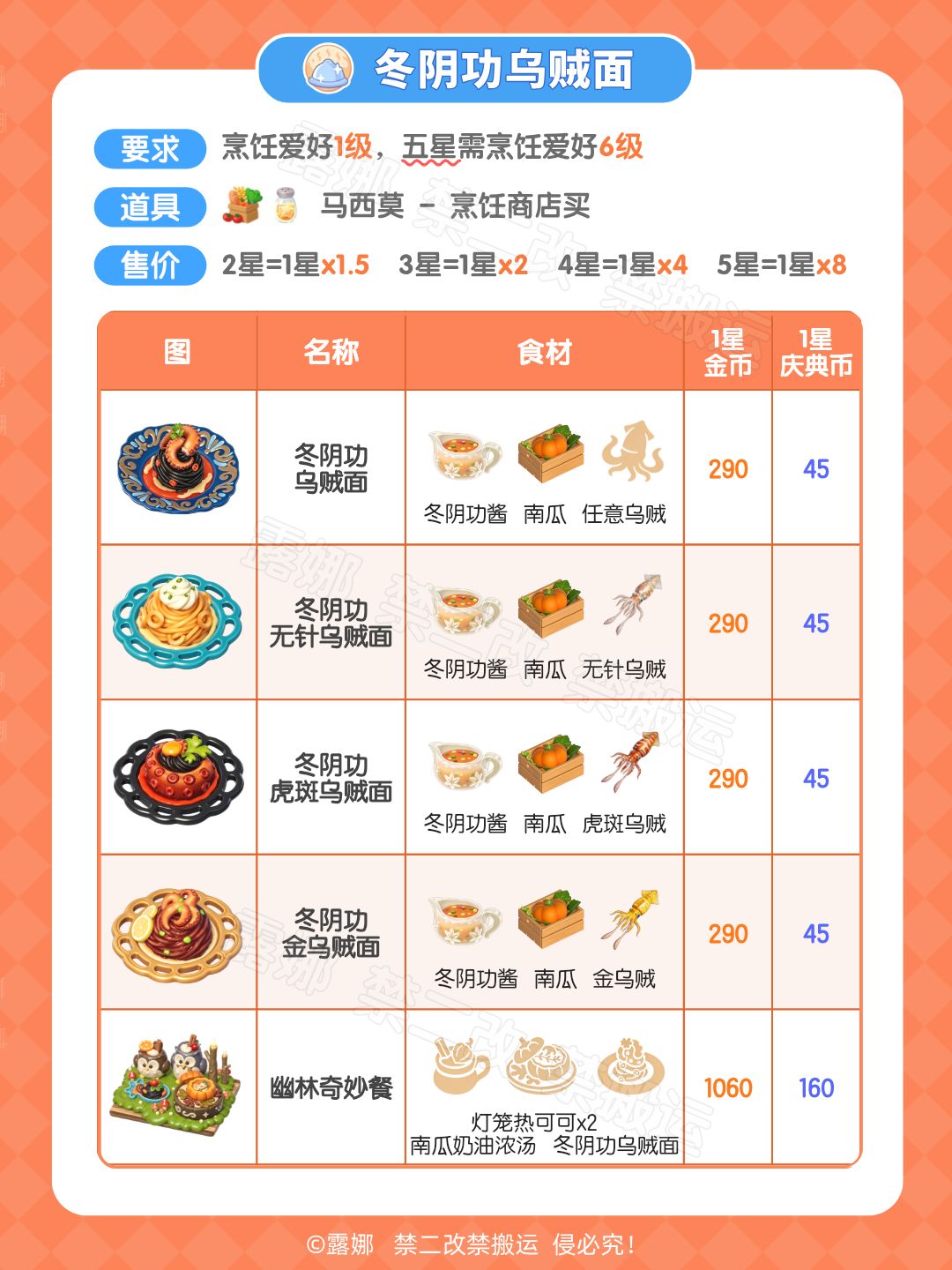 近幽集全攻略 图鉴获取 食谱食材鸟虫鱼价格 10