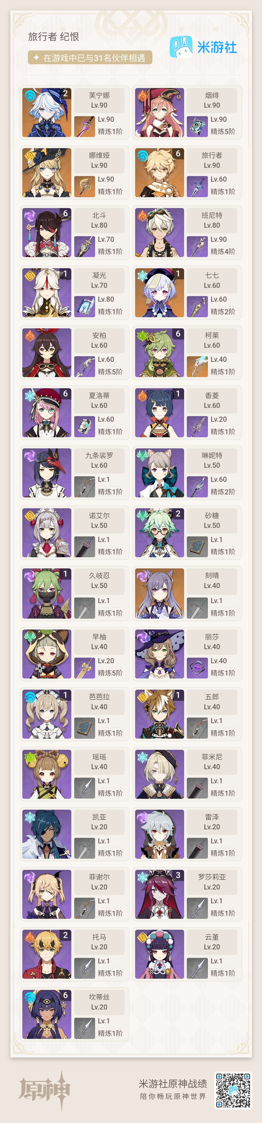 大佬们帮忙看下配二队打深渊,雷神抽不抽 1