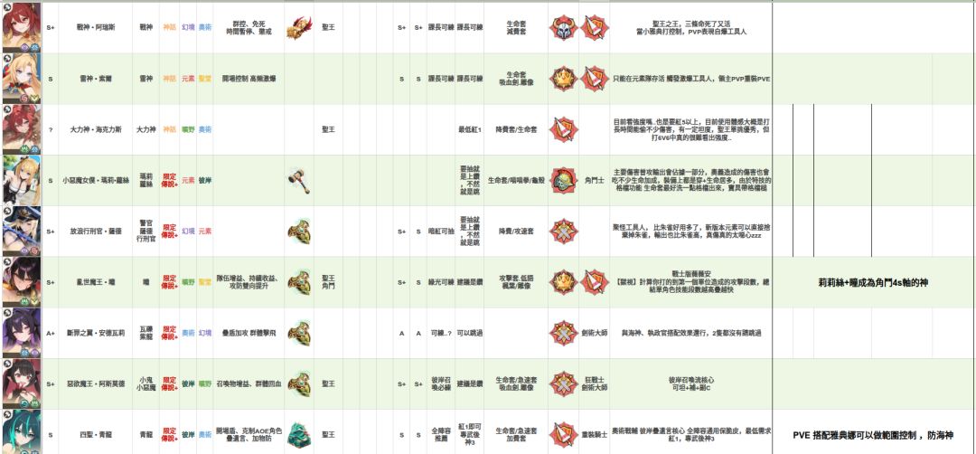 【原創深度攻略】龍魂角色養成完全指南v1.0 2026/09/18 4