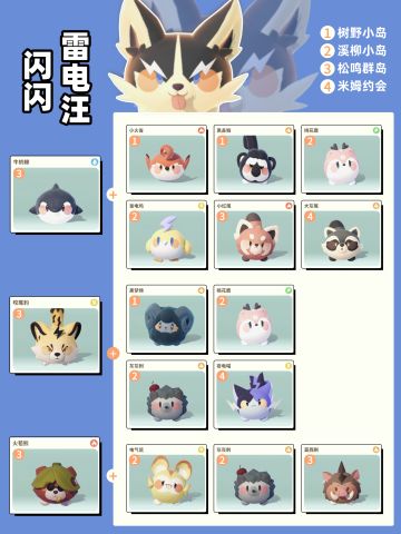 10个闪光米姆约会攻略（全网最全‼️）