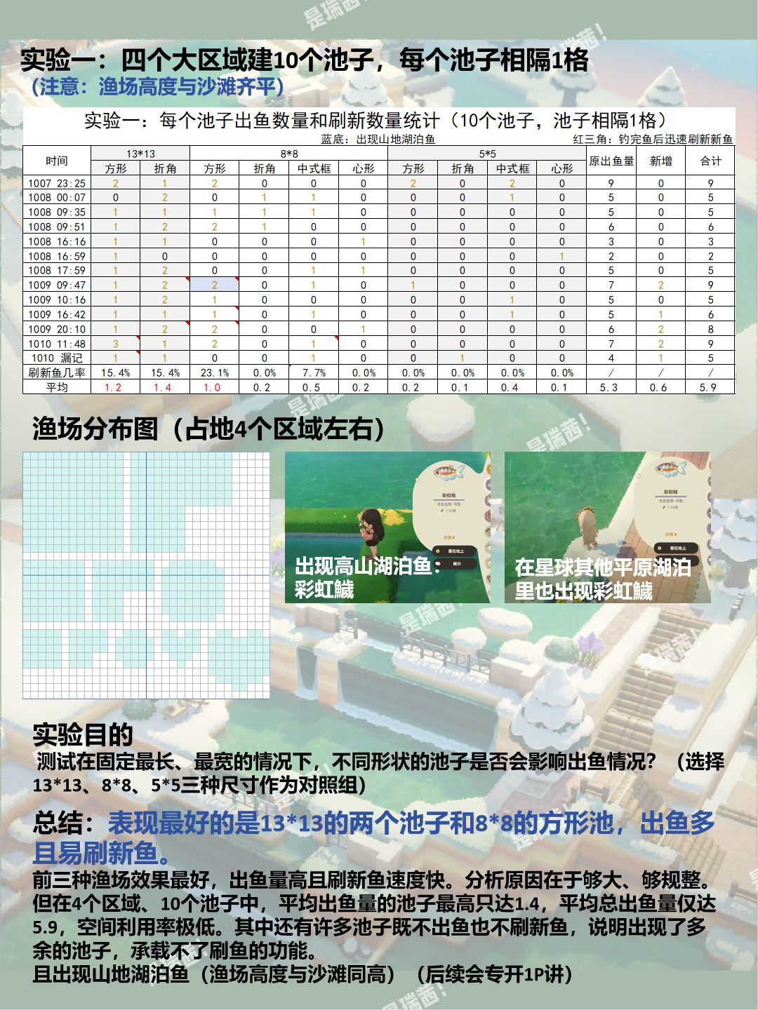 【存档】渔场研究•2.0做了份实验报告 3