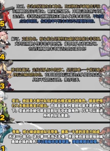 绝区零版本总结：萌新角色阵容推荐及强度榜