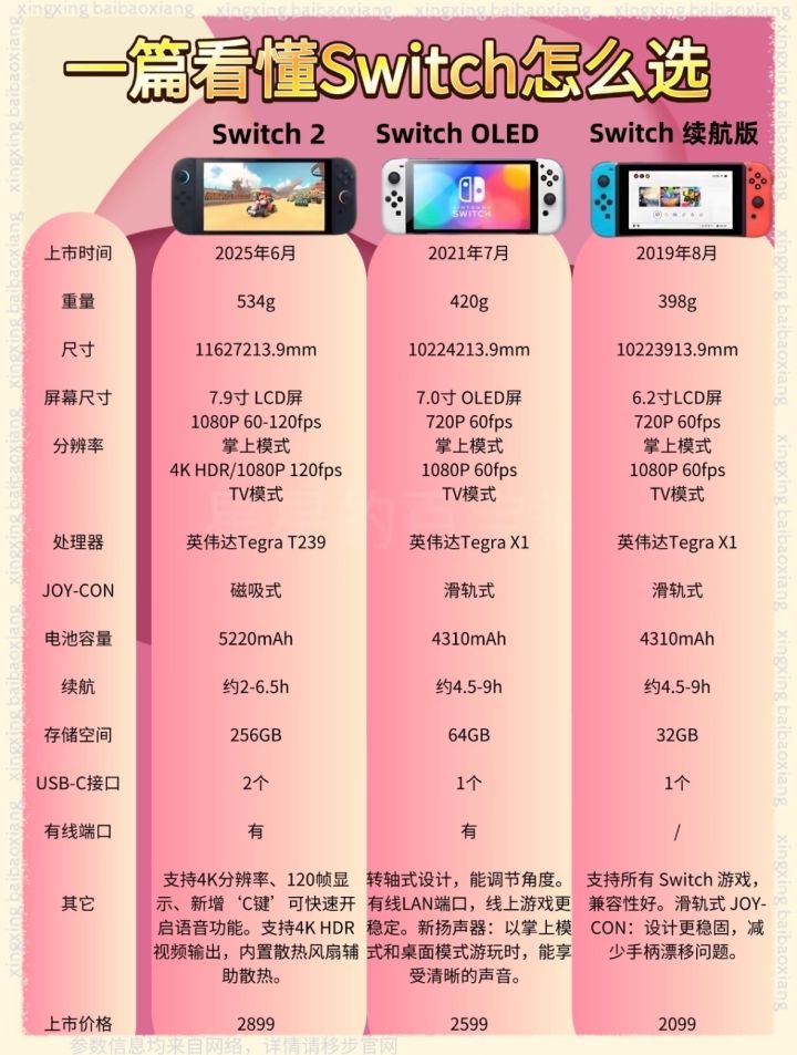 新手入门必看|Switch保姆级购买攻略截图