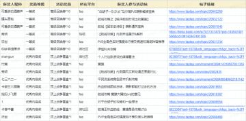 【已开奖】新角色攻略征集活动开启！参与创作赢取周边奖励及高级召唤券