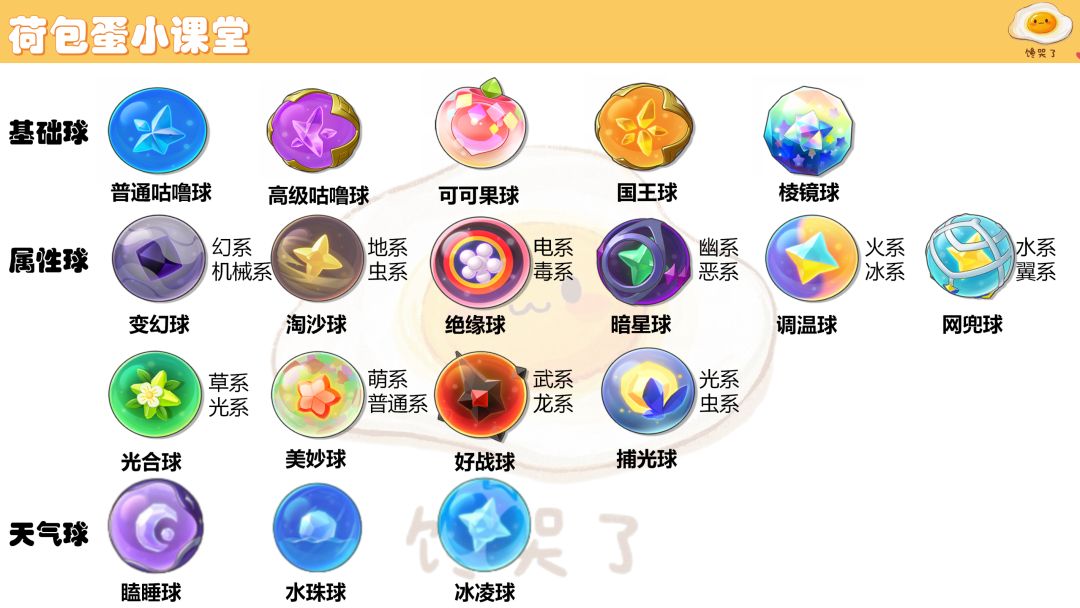 洛克王国世界精灵球类型+获得方法+捕捉能力 3