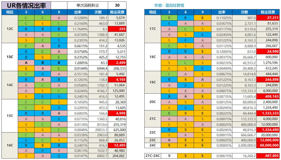 给萌新一些建议,不懂就问 2