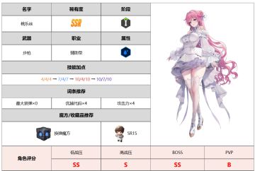 妮姬【桃乐丝】全方位测评！