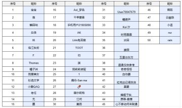 已开奖｜【联动情报】物华弥新x成都博物馆特展推荐