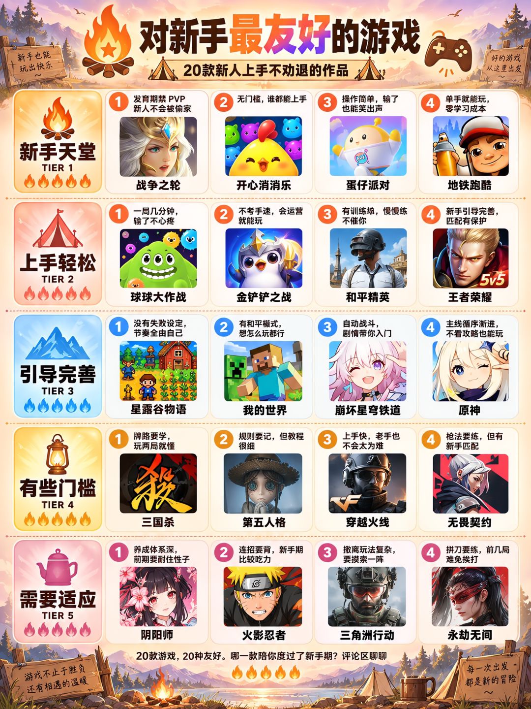 别被安利骗了!锐评对新手最友好的游戏 2