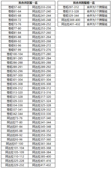 《时空猎人3》部分服务器合服公告