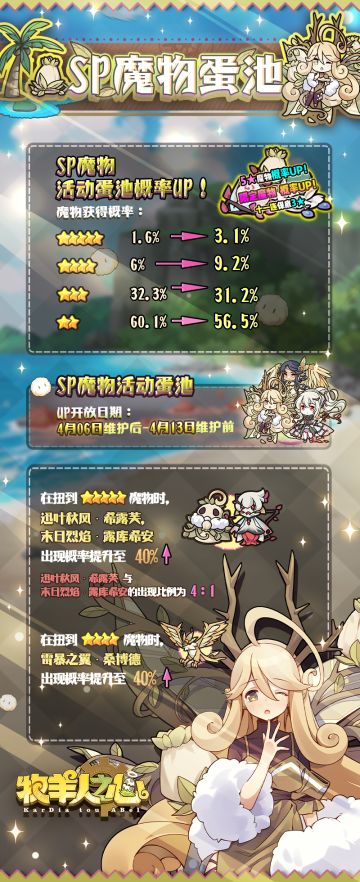 SP魔物蛋池概率公布！