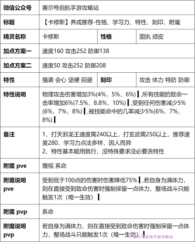 精灵养成推荐1-性格、学习力、特性、刻印、附魔 3