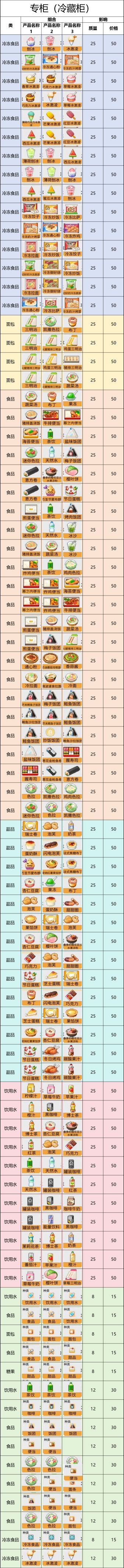 便利店开业日记专柜汇总 2