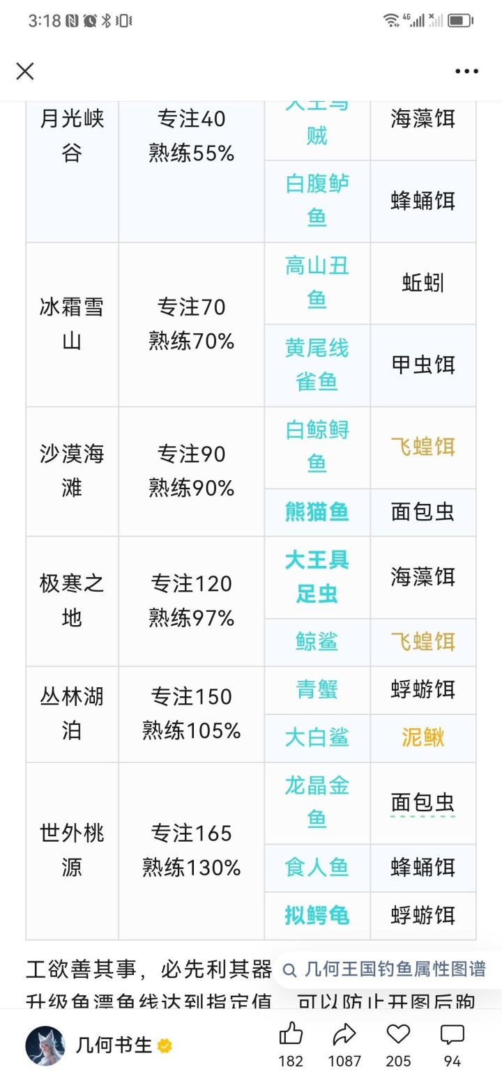 给你们整个最新版本攻略,那些攻略早过时了截图
