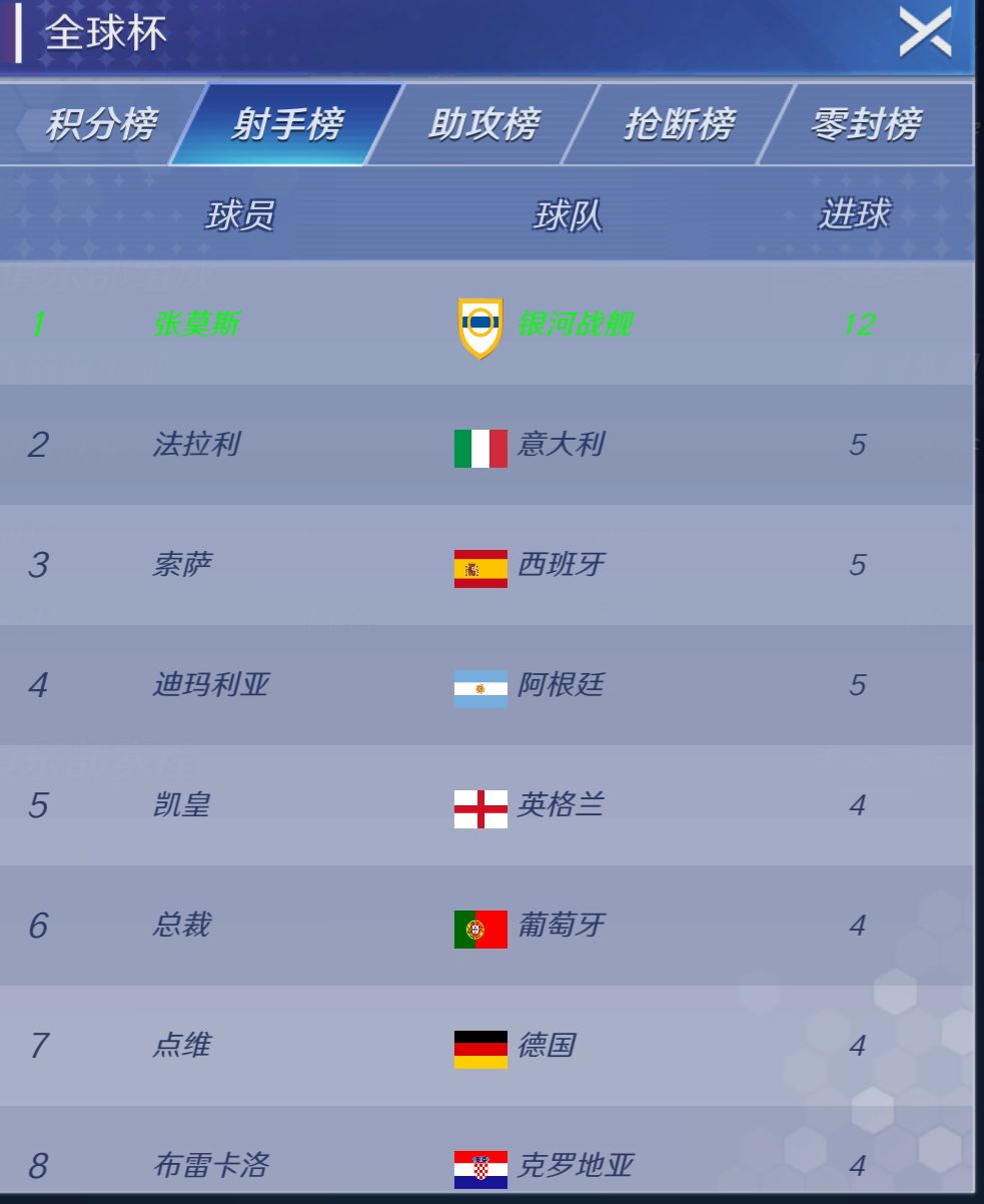 遥遥领先 1