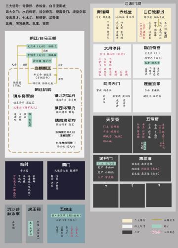 藏锋行人物及门派图