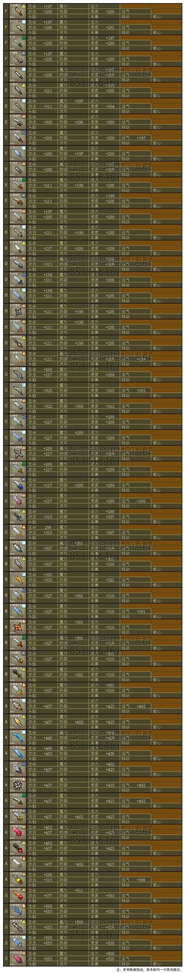 王都所有武器装备满强化数值图