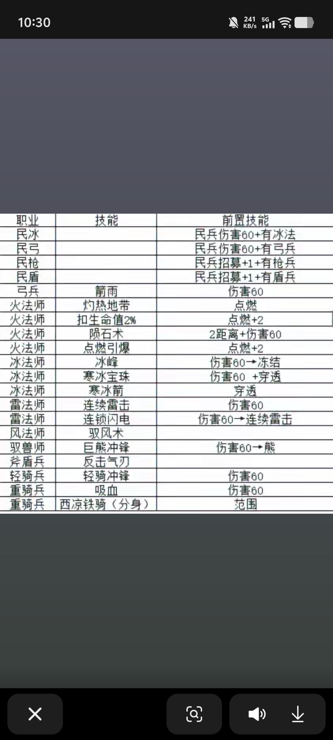 各种兵种前置,祝各位大主公顺利通关。 2