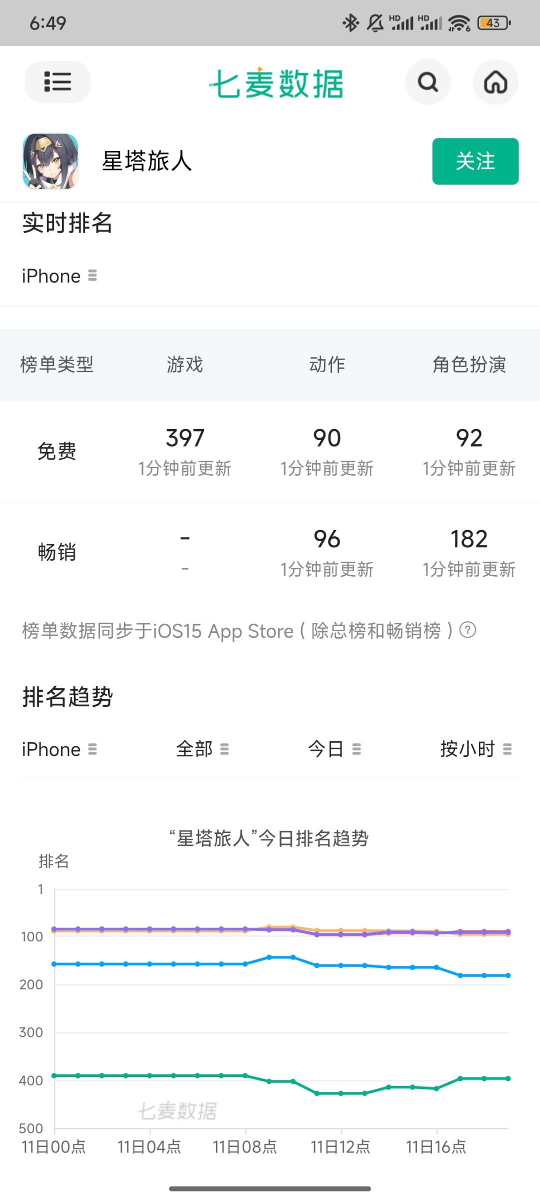 你们觉得哪个能活过一周年？ 3
