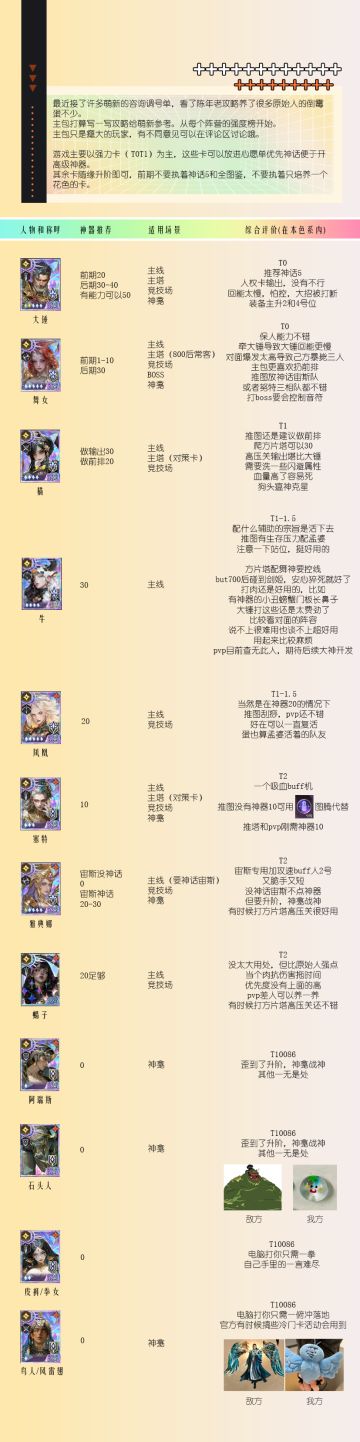 强度排行（更新至2026.4.20）