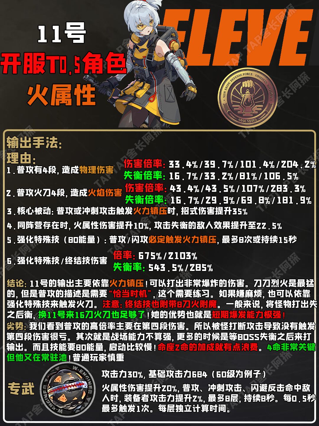 【1.0攻略征集】#绝区零代理人指南#11号 2