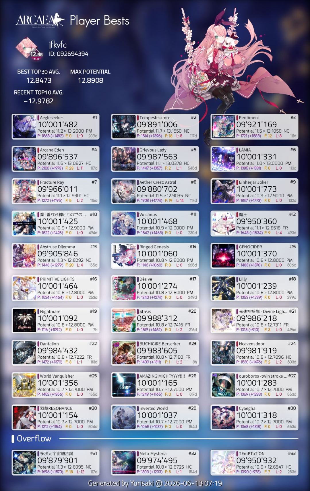 nightmare PM!地板12.70达成! 1