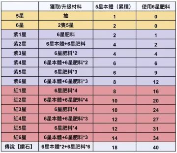 龙魂旅人升星图