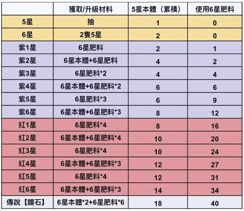 求蓝队和绿队都怎么配队的 1