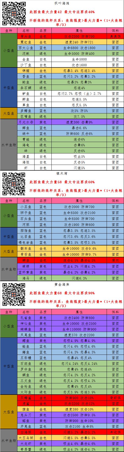 高清渔场细节图鉴首发！（第一弹）截图