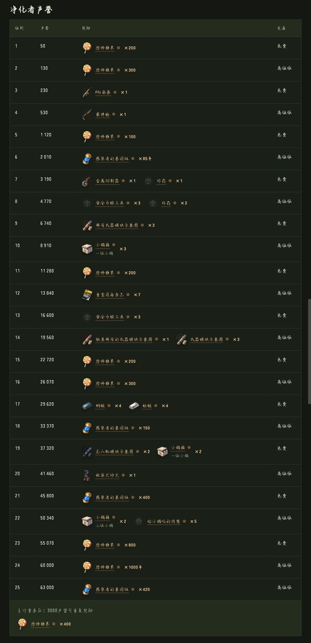 [万圣节]万圣赛季手册内容 2