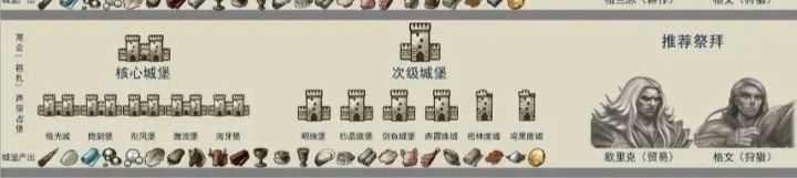 赛宁神子神像是哪个呀？截图