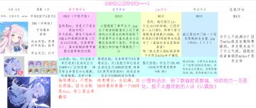 小雪の角色评分表——（第11期～）