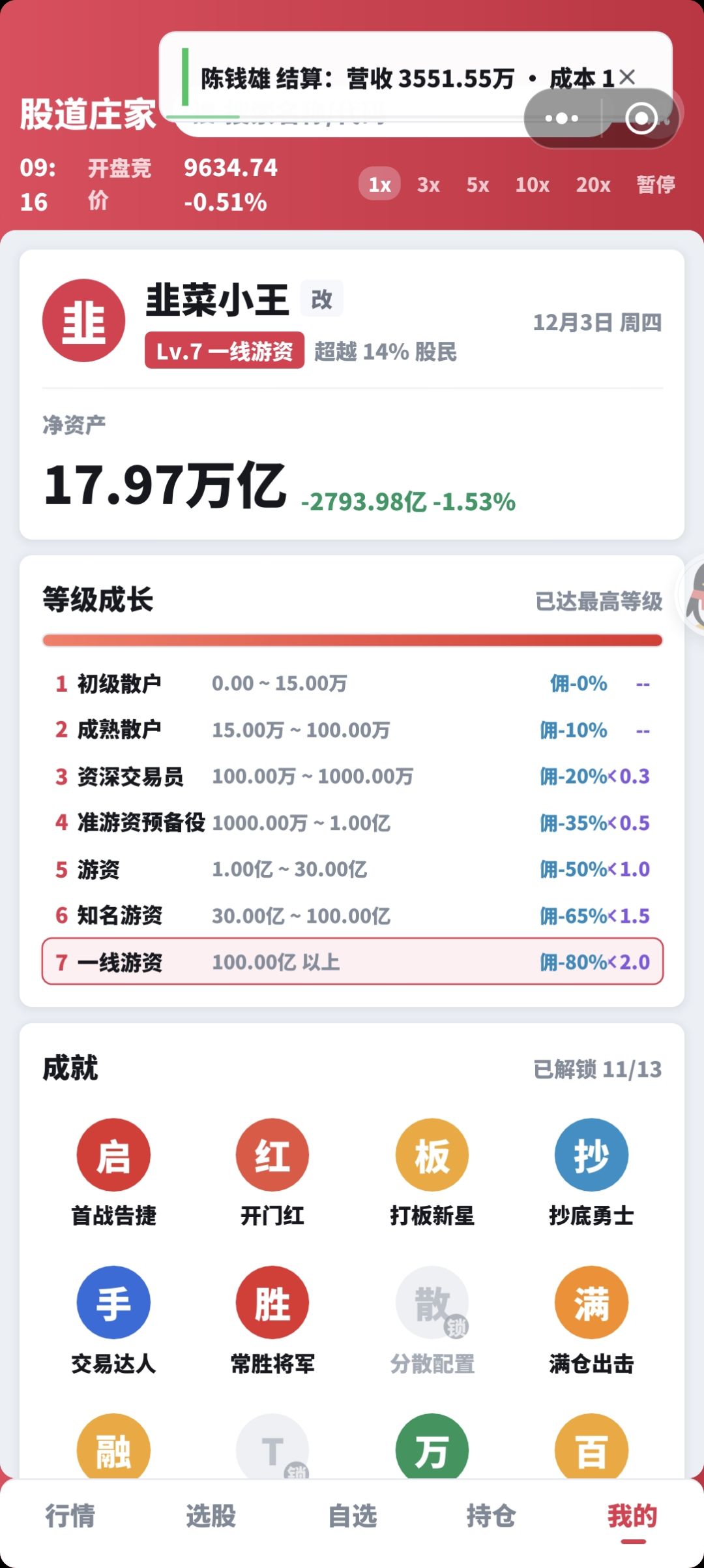 兄弟们记得solo,别一股脑融资 1
