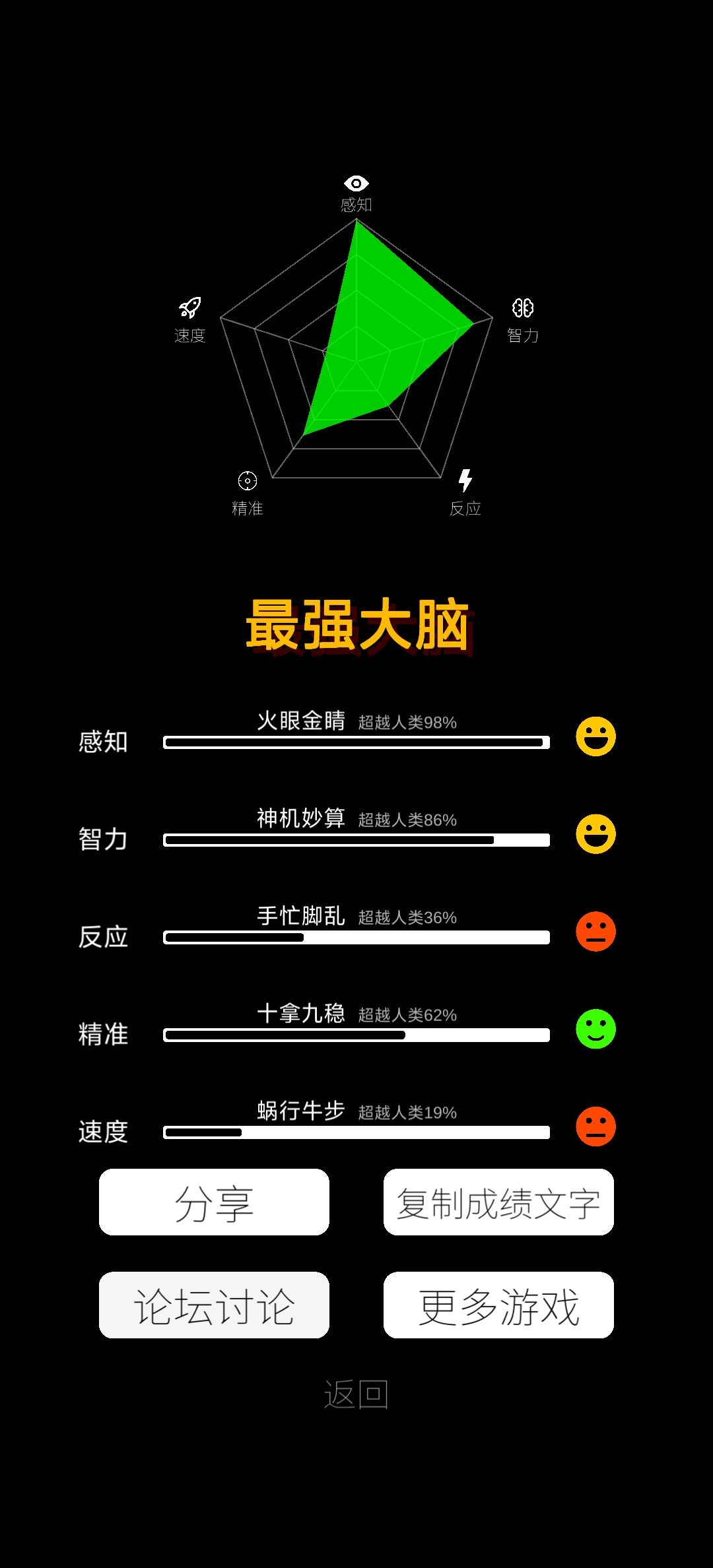 感知:承认 1