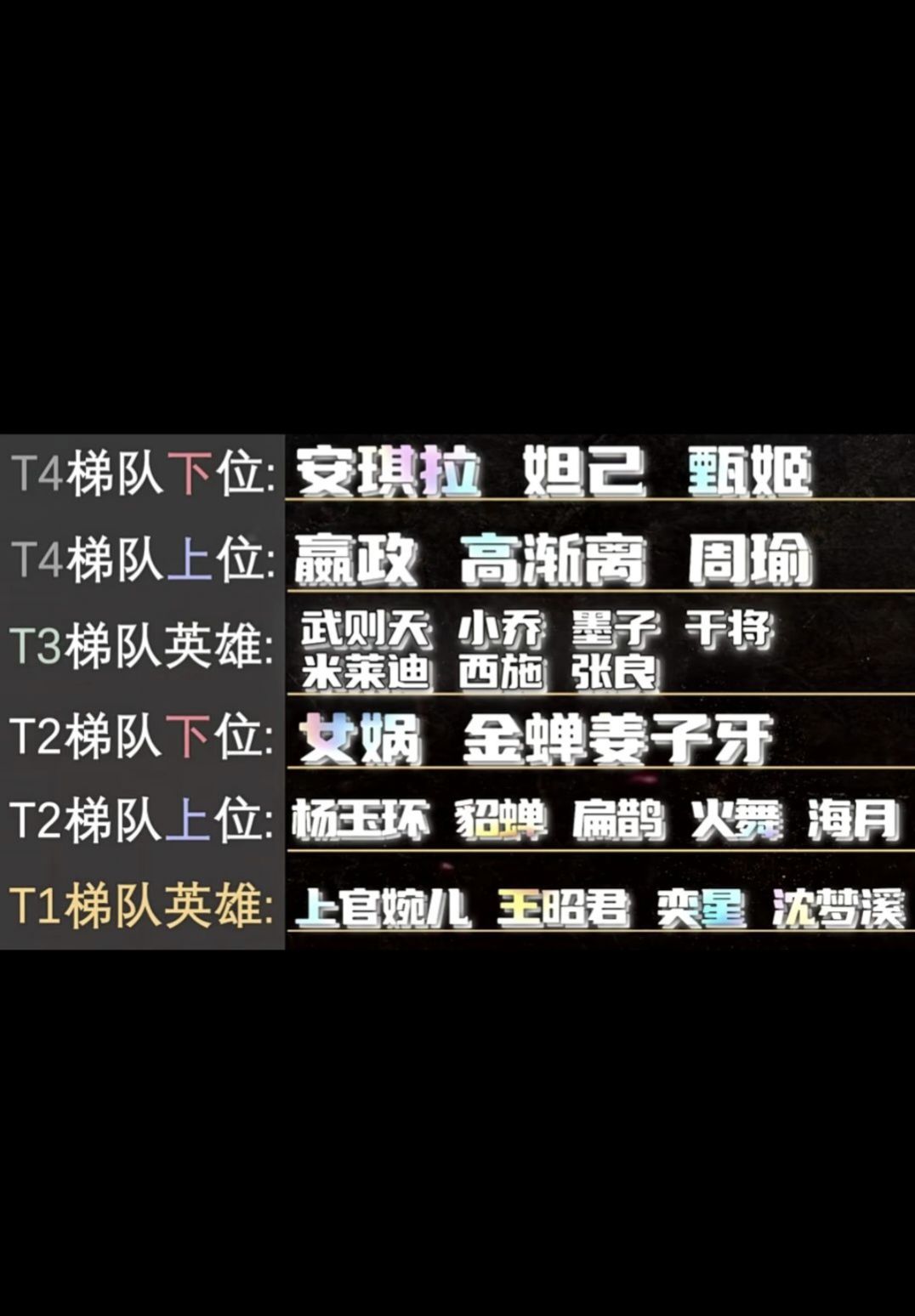 s31赛季法师T度排行！多名黑马异军突起！曾经T0如今没落截图