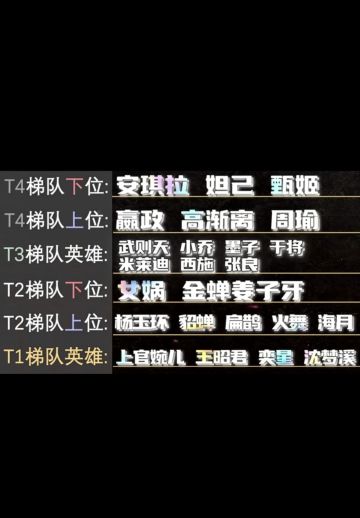 s31赛季法师T度排行！多名黑马异军突起！曾经T0如今没落