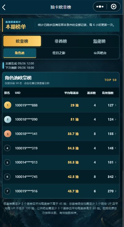 【抽卡欧非榜】三个卡池的榜首差多少 3