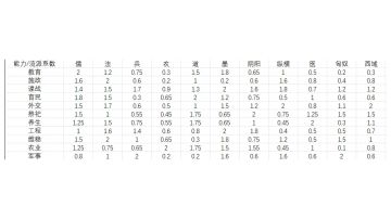 大周列国志各项人物数值研究