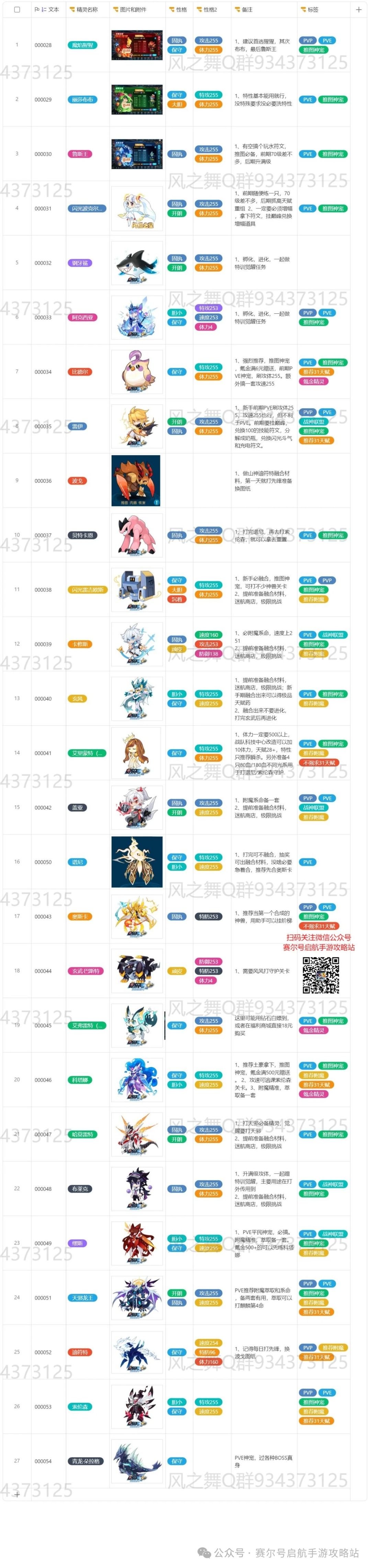 新手精灵养成顺序推荐1截图