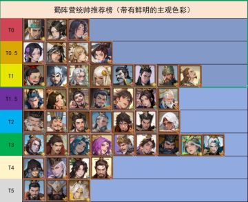 【全阵营详解】萌新向保姆级入坑指南（蜀阵营篇）