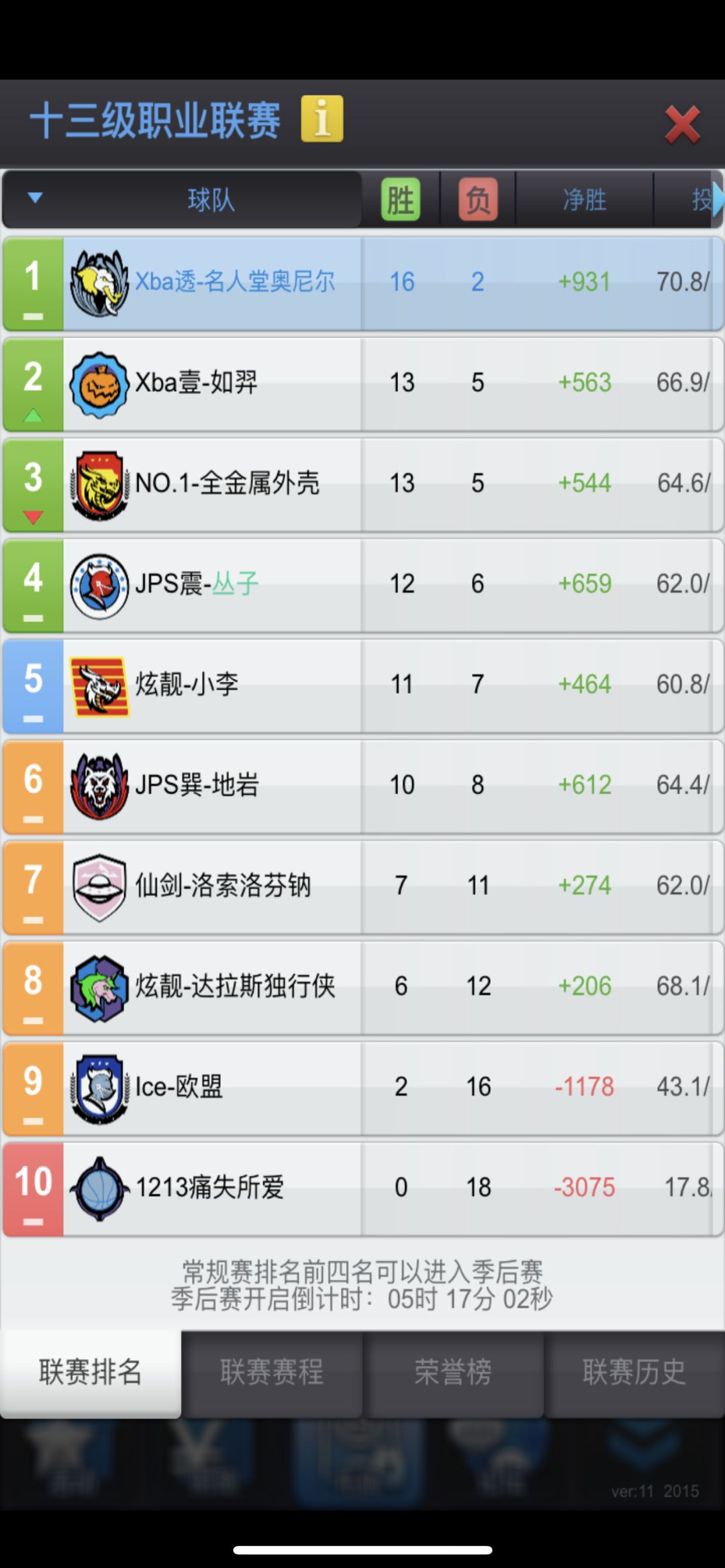 终于摸到14联门槛了 1