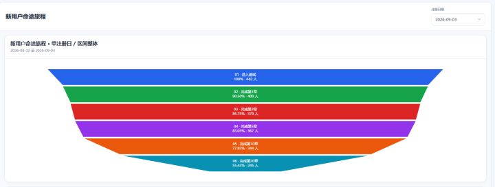 经验分享 | GameAlgo SDK游戏数据监控以及LLM AI接入游戏截图