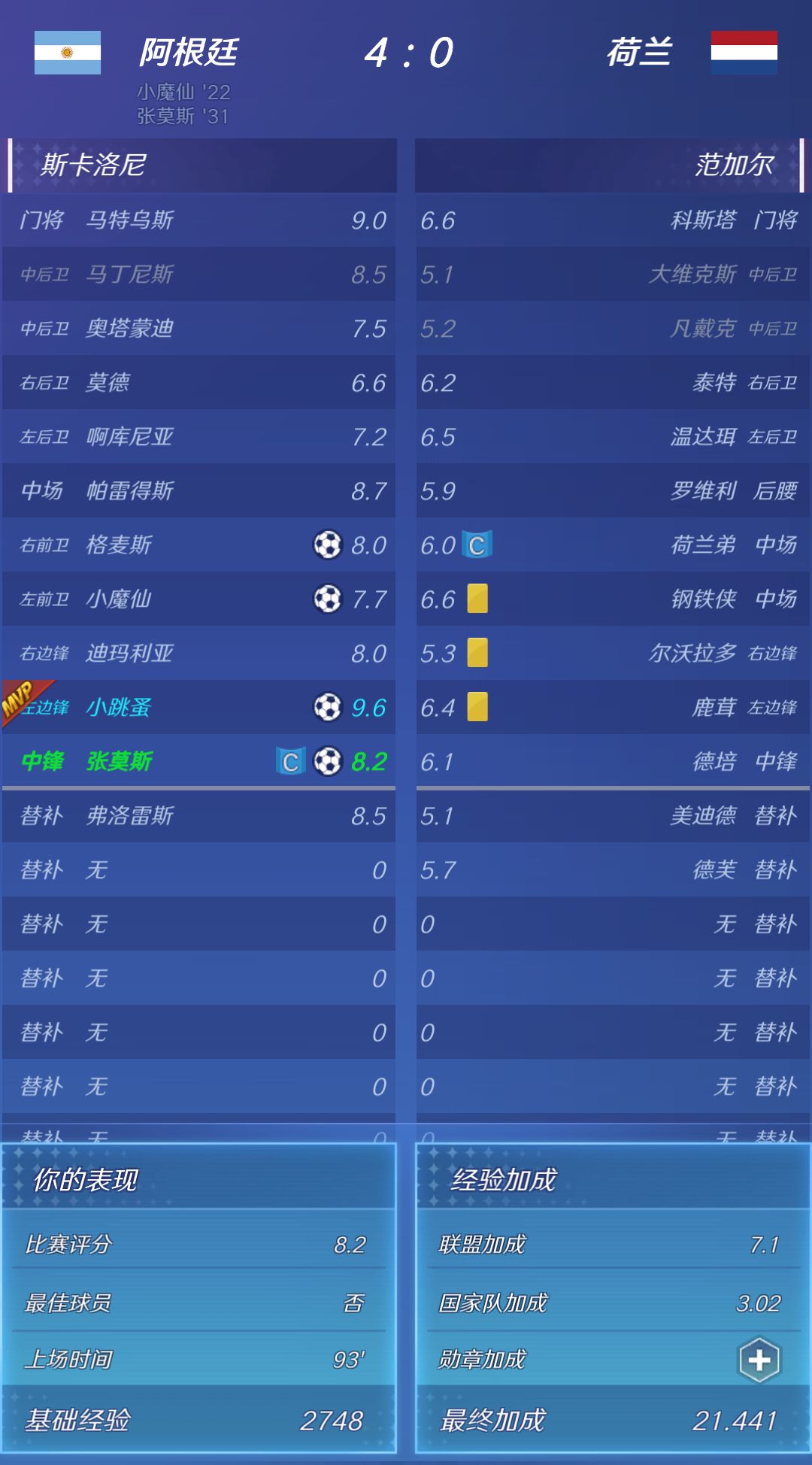 🇦🇷4-0🇳🇱 1