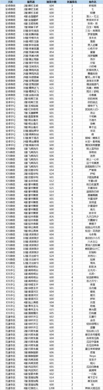 府邸告示｜【秘宝寻踪】活动调整与往期排行奖励补发公示