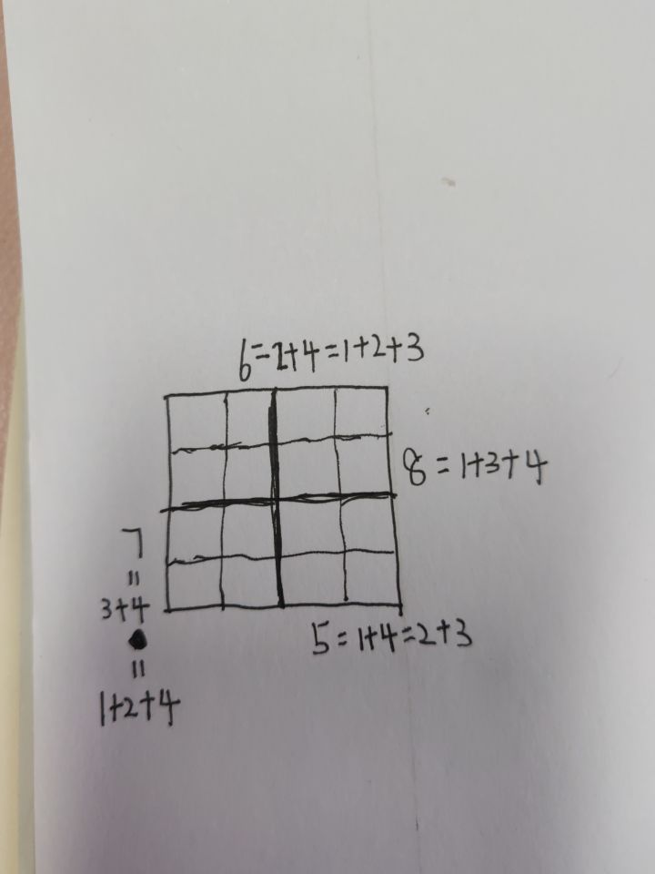 这个前N个数相加，5只能前两个数相加，8只能前三个数相加，怎么解啊[表情_泪目]截图