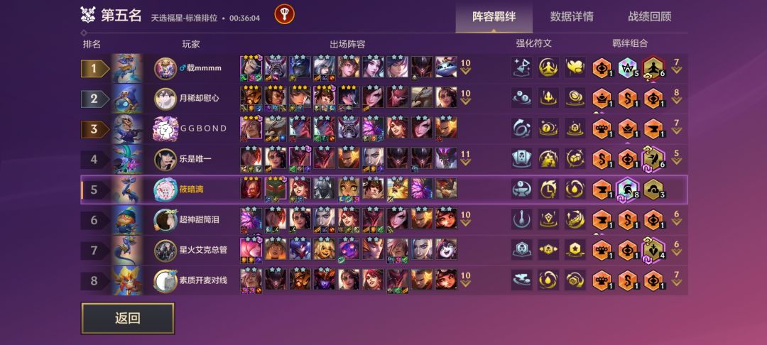 成就好难完成 1