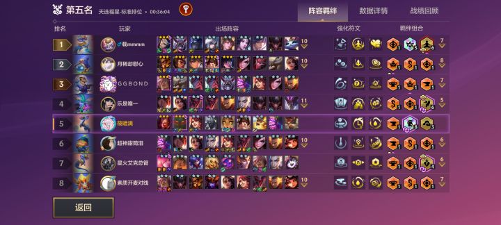成就好难完成截图