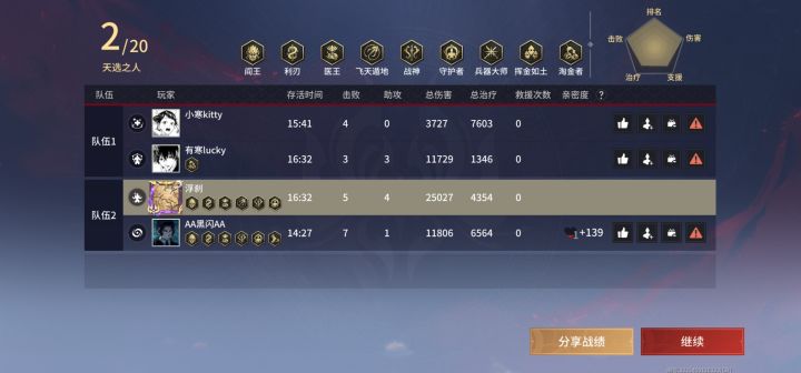 又是被情侣爆杀的一天截图