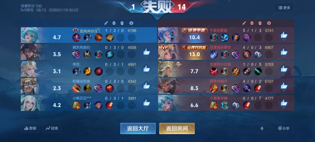 这匹配机制真是演都不演 1