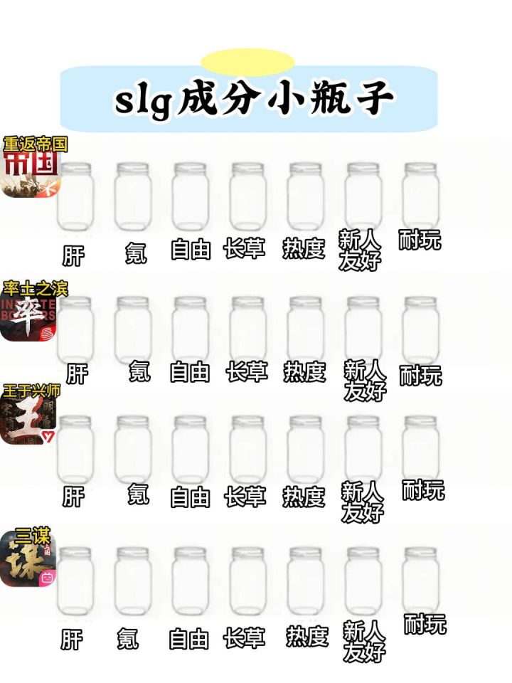 当我给SLG打分截图